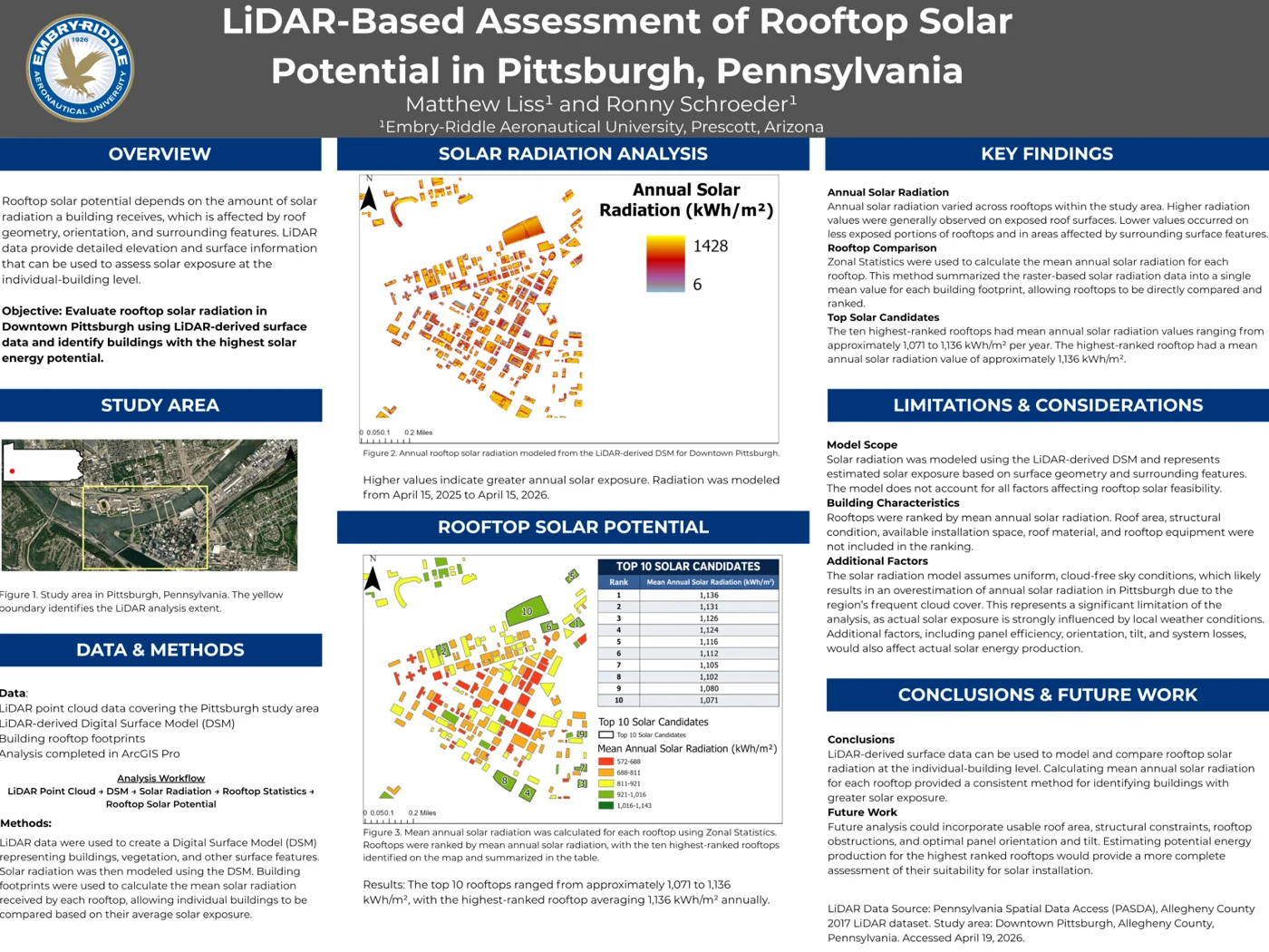 Project poster by Matthew Liss and Ronny Schroeder showing LiDAR-based rooftop solar radiation maps and the top ten solar candidates in Downtown Pittsburgh